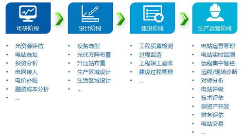 木联能软件公司 以互联网数据服务驱动行业数字化转型