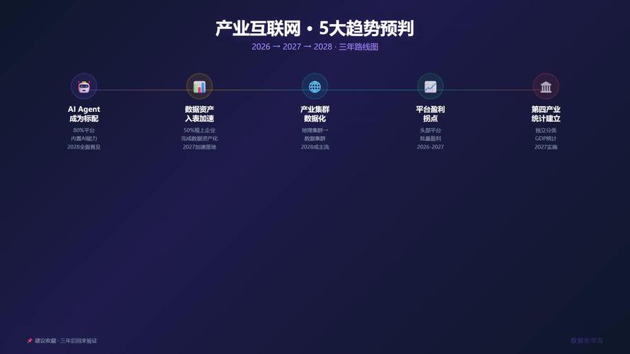 数据业早鸟 的想法: 未来3年产业互联网5大趋势预判